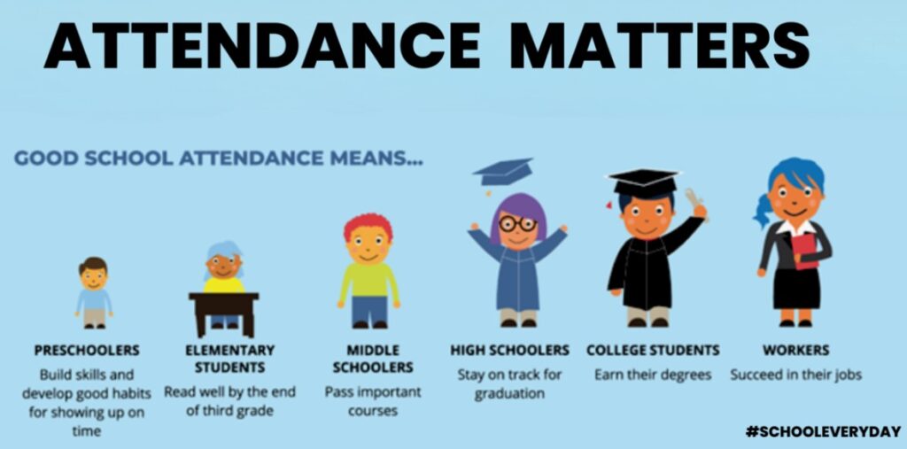 Good Attendance Builds Strong Learning Habits