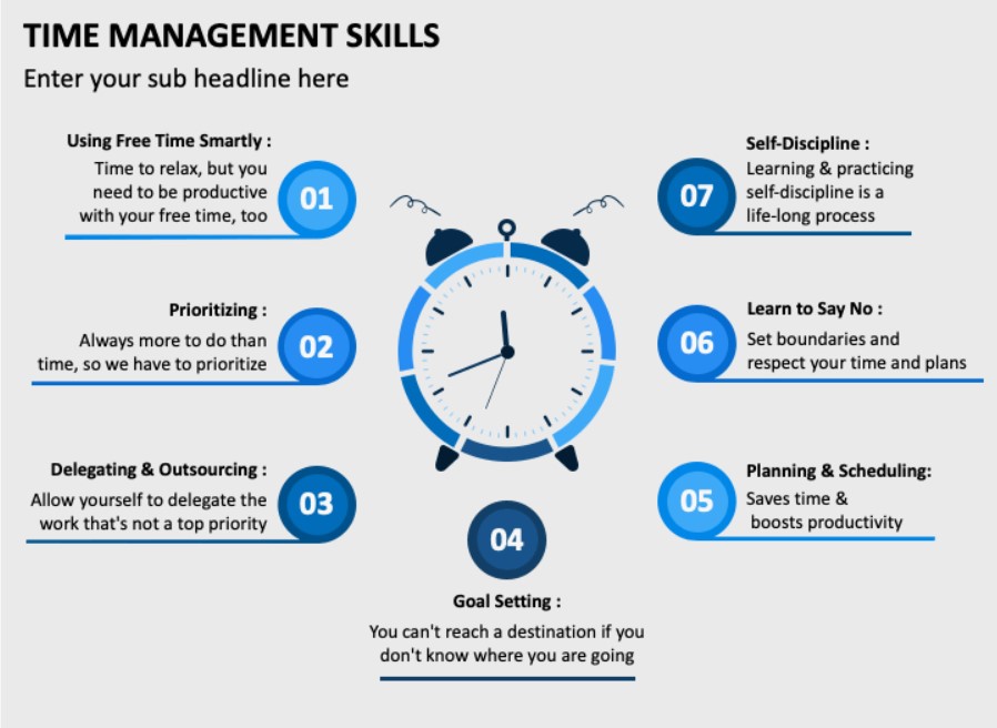 How to Build Strong Time-Management Skills