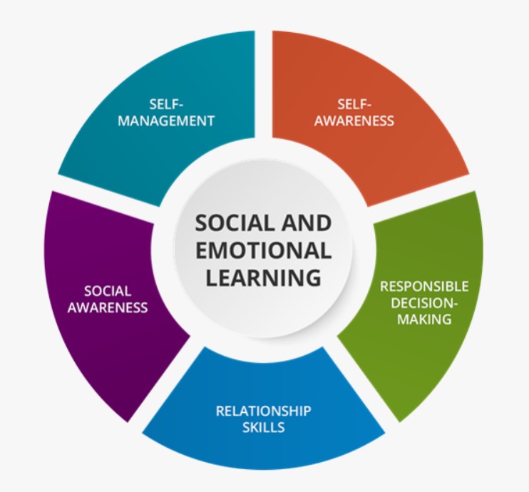 How to Enhance Social Skills and Emotional Well-Being