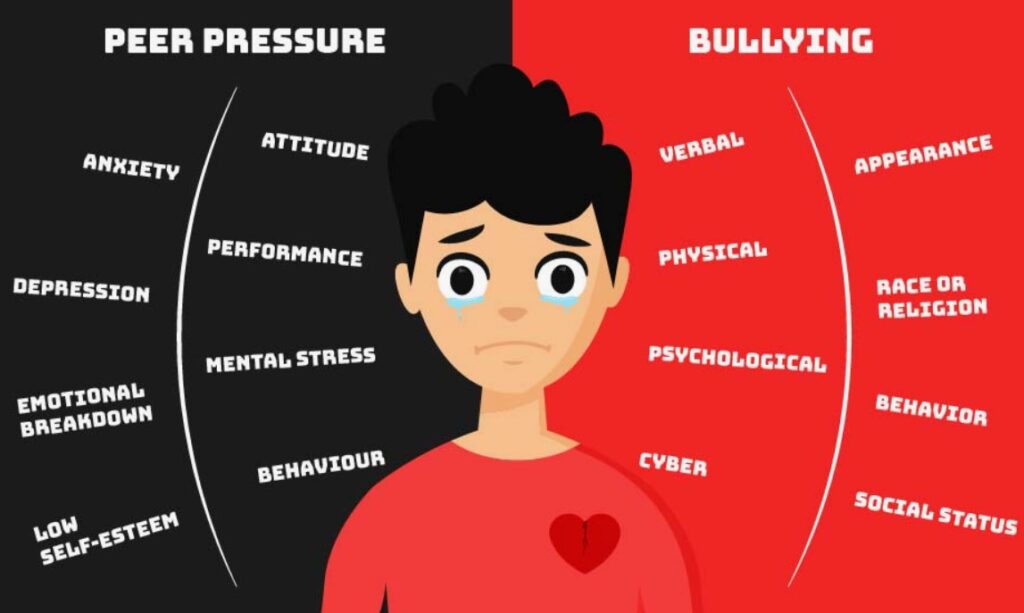 how peer pressure affects academic performance 