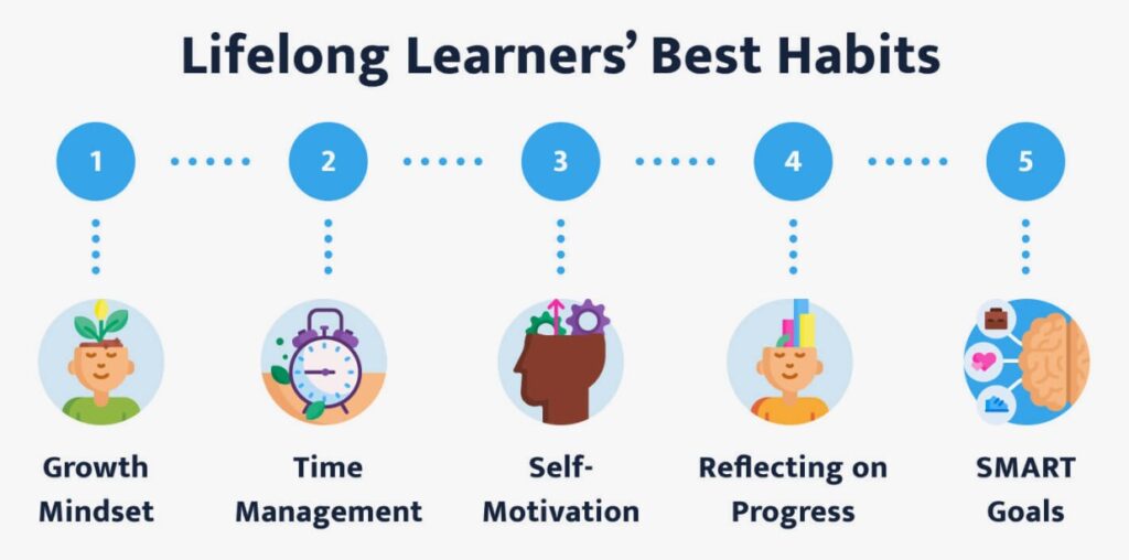 Reading Builds Lifelong Learning Habits