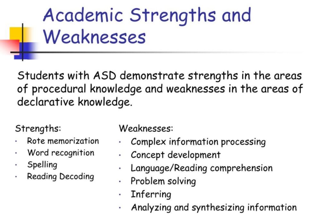 academic strength and weaknesses