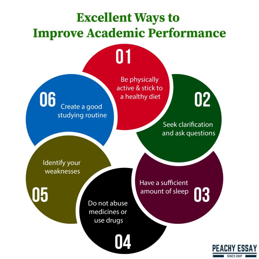 ways to improve academic performance 