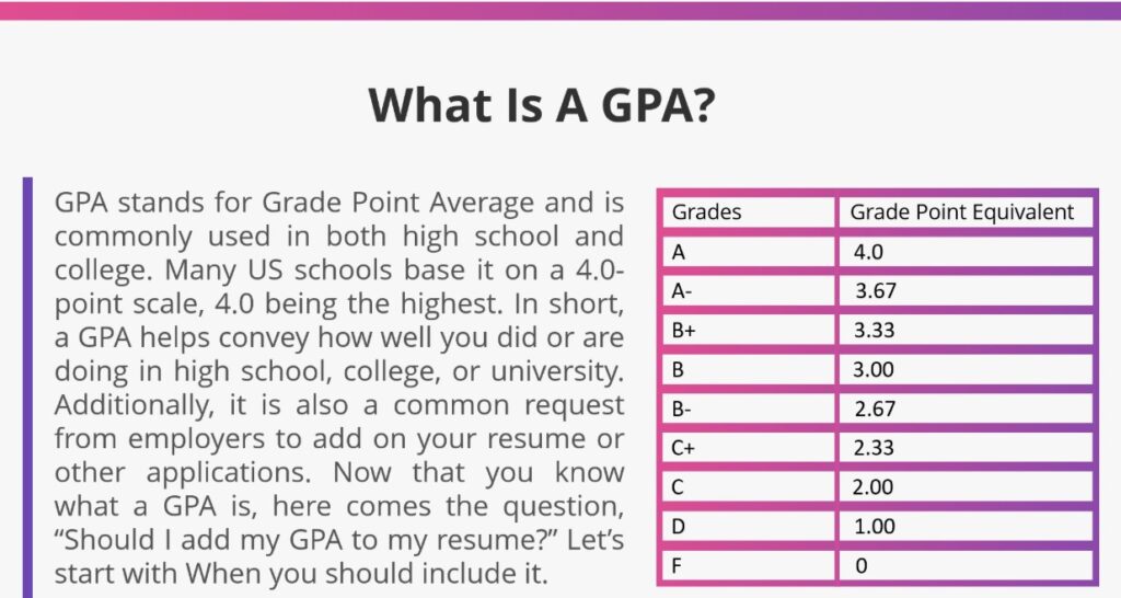 what is gpa