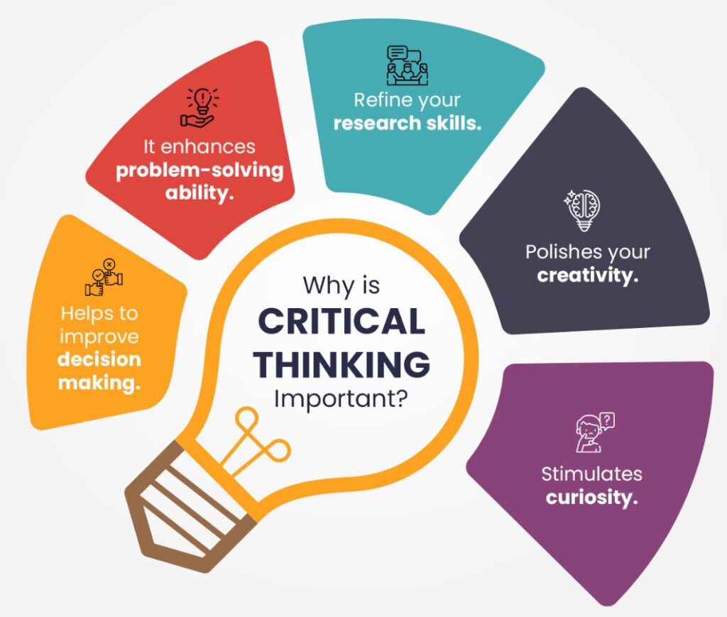 critical thinking for student 