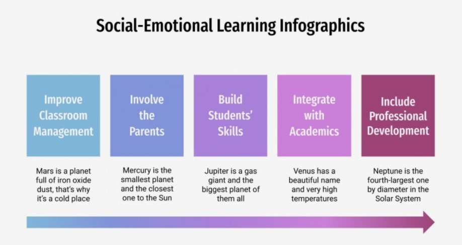 social emotional learning for students