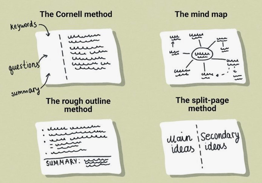 how to review your notes quickly