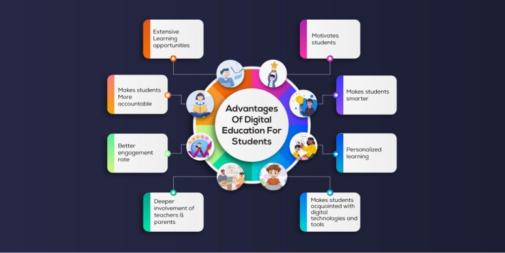 advantages of digital education for students 