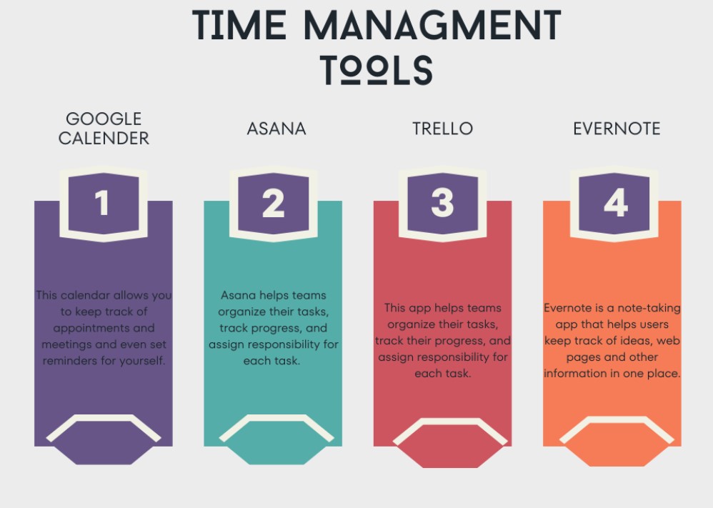 Tools for Staying Organized and Managing Time