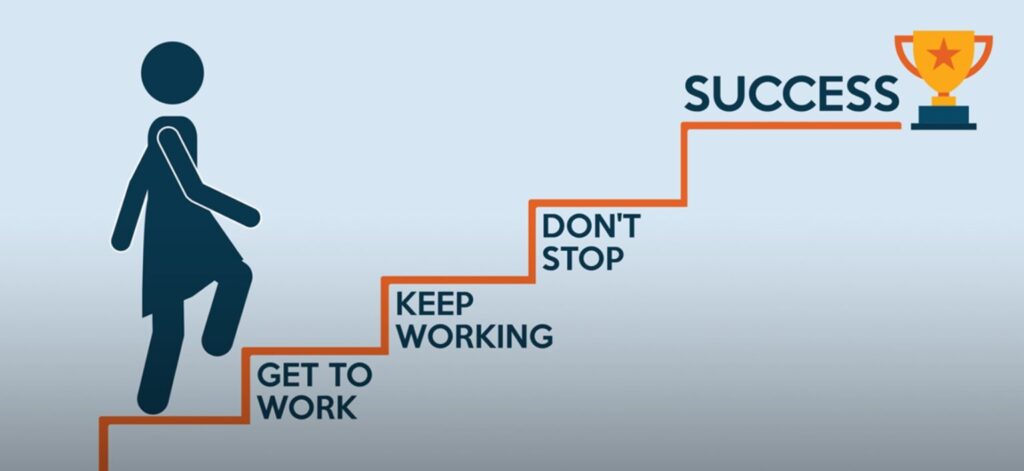 failure leads to success