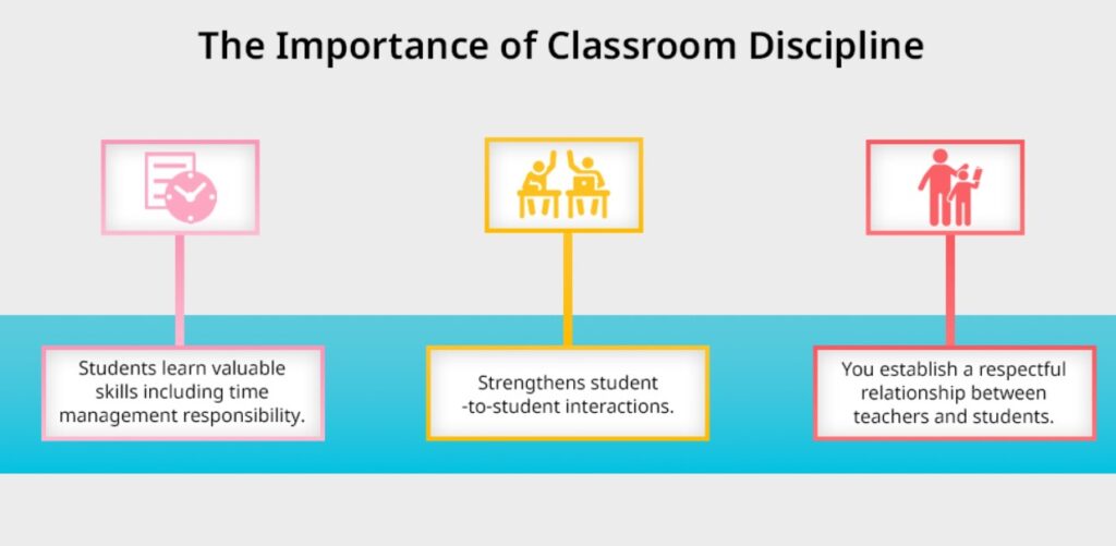 importance of classroom confidence 