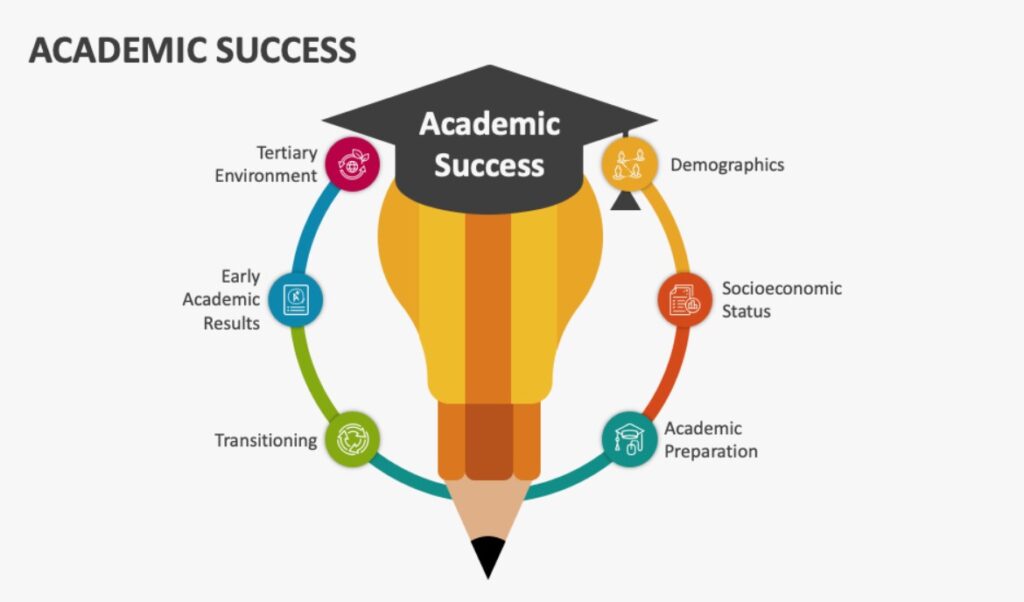 social confidence and academic success