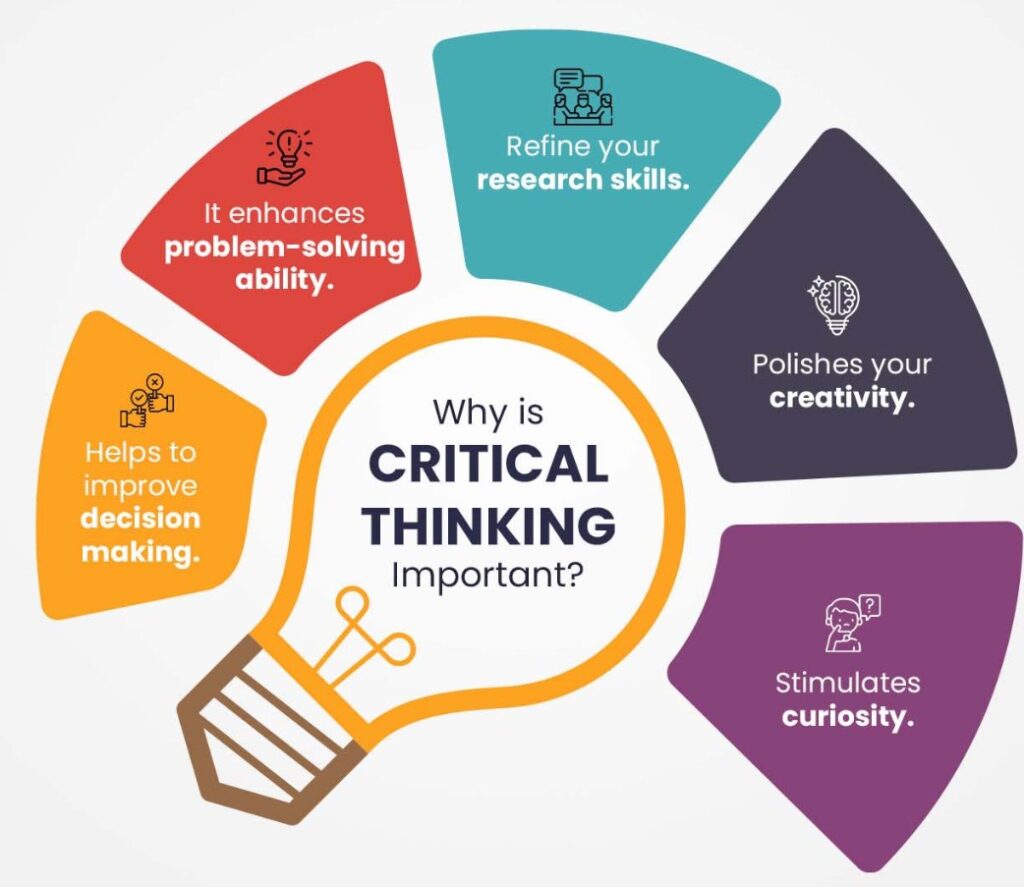 Why is critical thinking important 