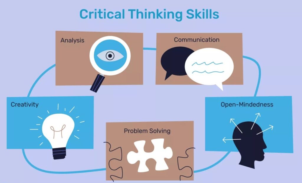 best critical thinking skills 