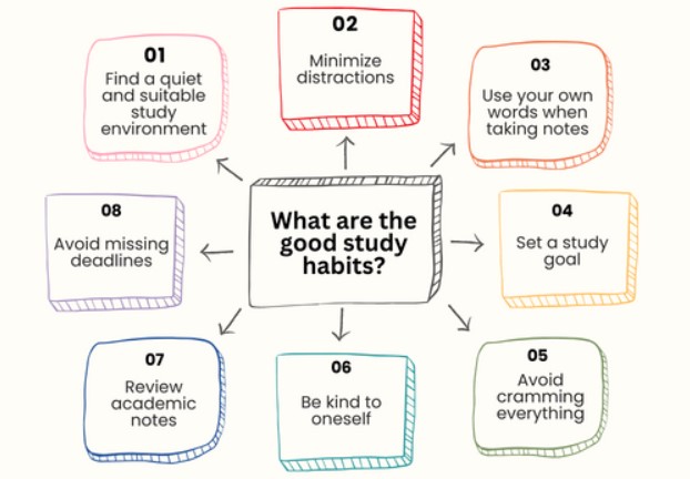 good study habits 