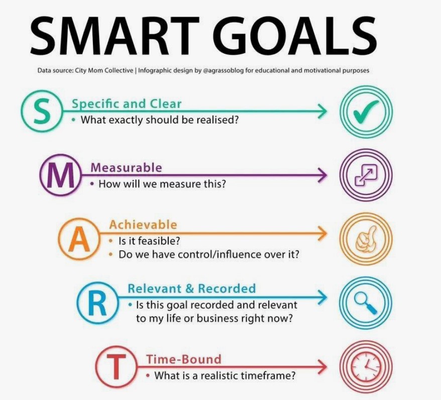 how to Use Mistakes to Set Realistic Academic Goals