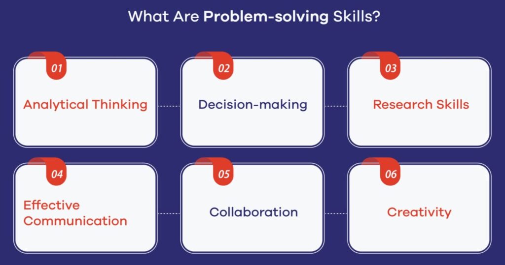 best problem solving skills