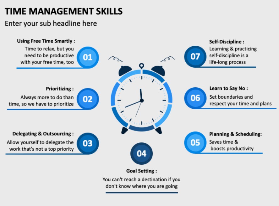 strong time management skills