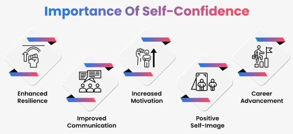 importance of self confidence